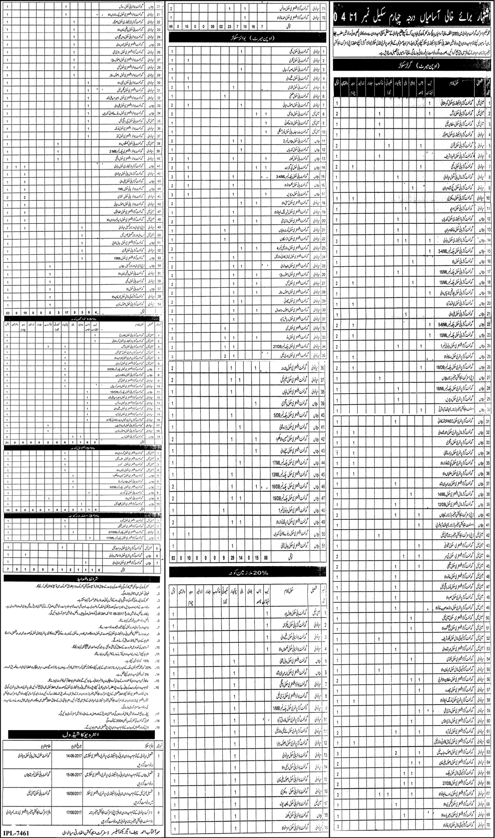 Education Department Mianwali Jobs June 2017 Chowkidar, Naib Qasid, Darja Chaharam & Others Latest