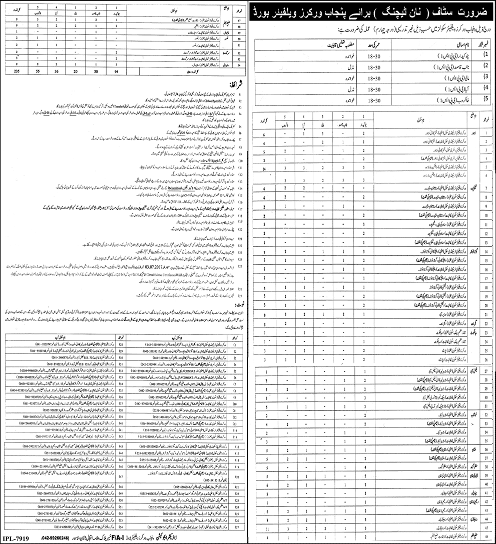 Punjab Workers Welfare Board Jobs June 2017 Chowkidar, Naib Qasid, Khakroob & Others Latest