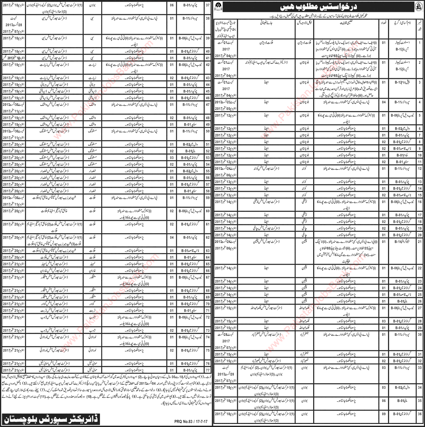 Sports Department Balochistan Jobs July 2017 Groundman, Chowkidar, Supervisors & Others Latest