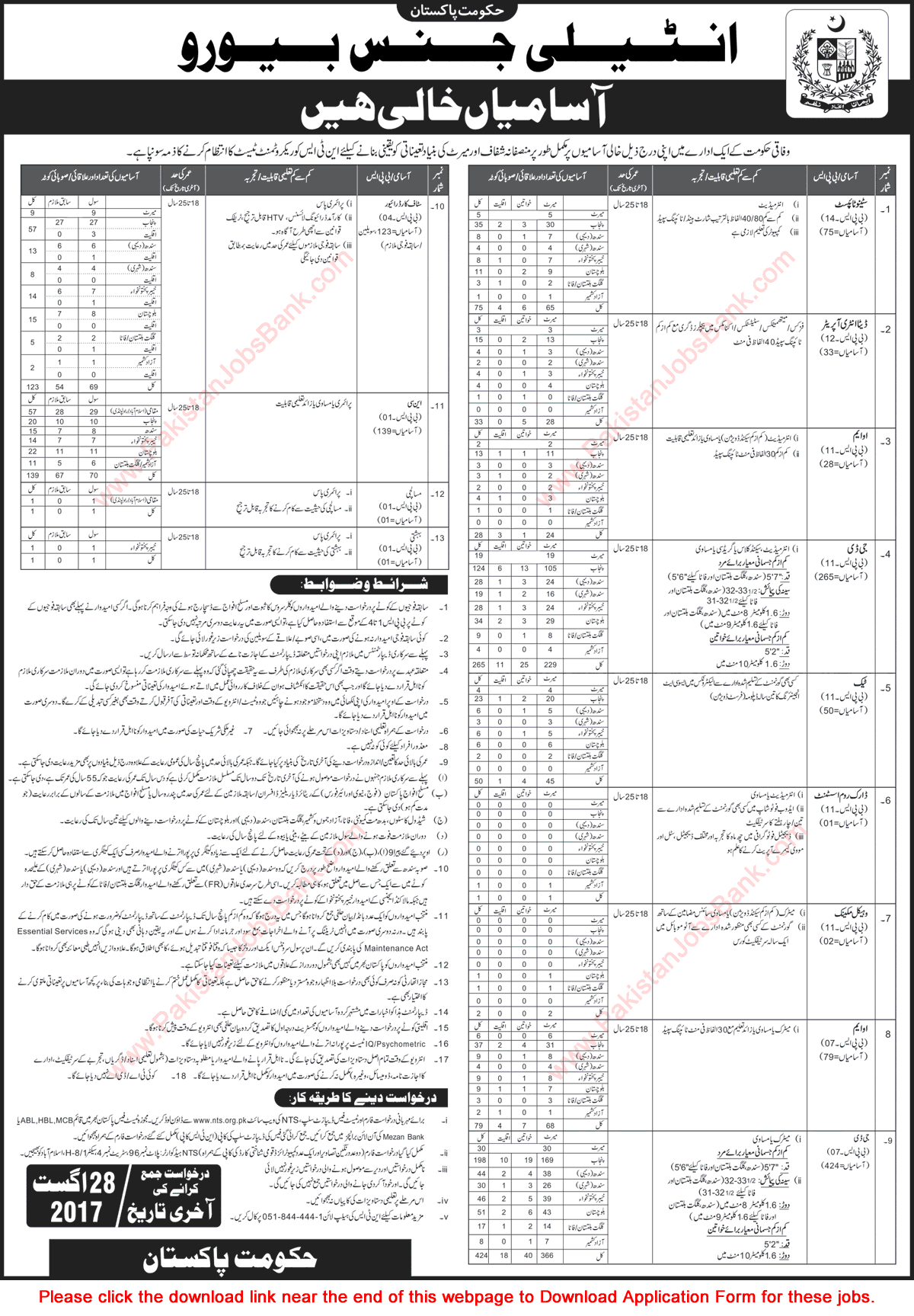 Intelligence Bureau Pakistan Jobs August 2017 NTS Application Form Download IB Latest / New