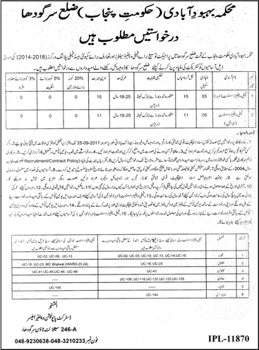 Family Welfare Assistant Jobs in Population Welfare Department Sargodha September 2017 Latest