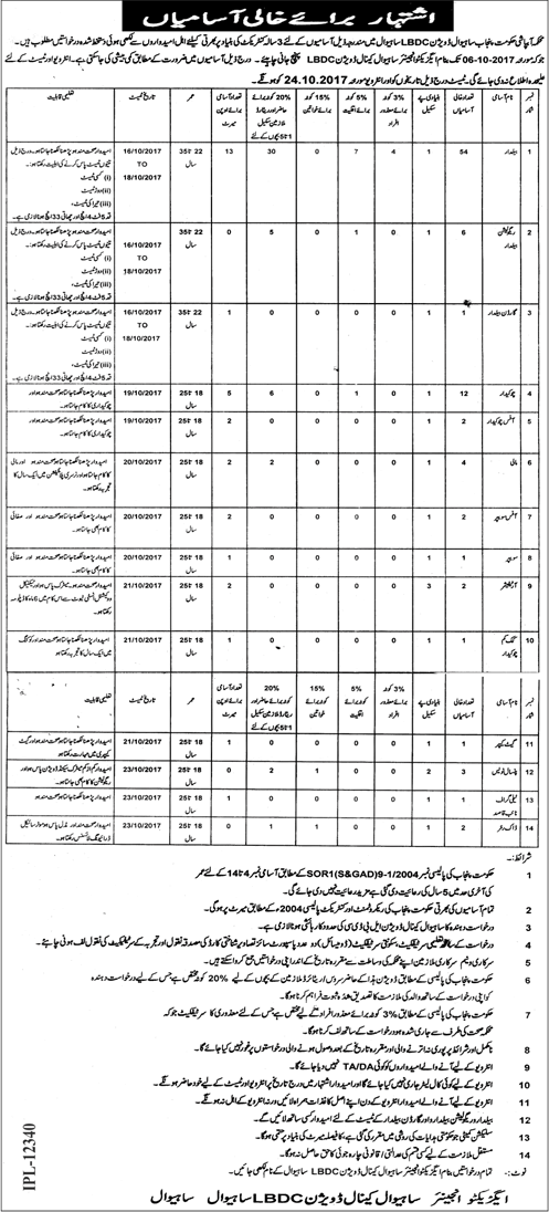 Irrigation Department Sahiwal Jobs September 2017 Baildar, Chowkidar & Others LBDC Canal Division Latest