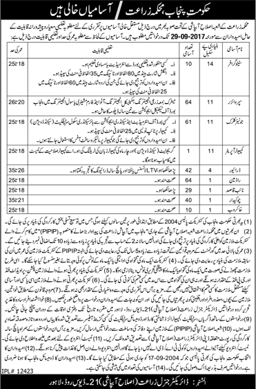 Agriculture Department Punjab Jobs September 2017 Supervisors, Clerks, Drivers & Others Latest
