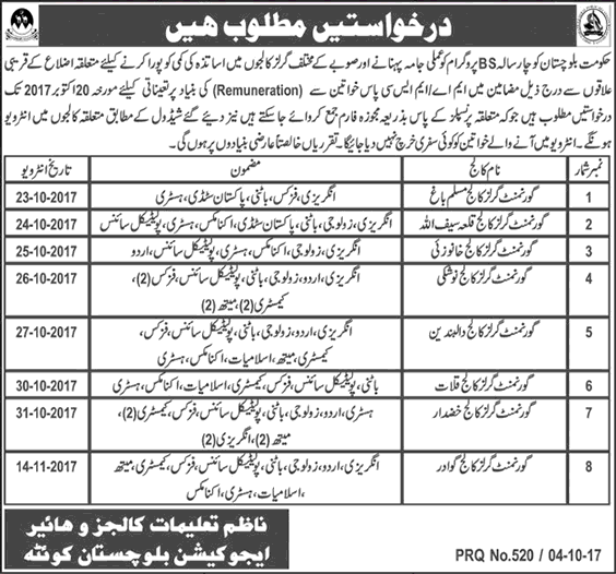 Education Department Balochistan Jobs October 2017 Female Teachers Latest