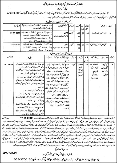Population Welfare Department Gujrat Jobs November 2017 Family Planning Workers & Welfare Assistants Latest