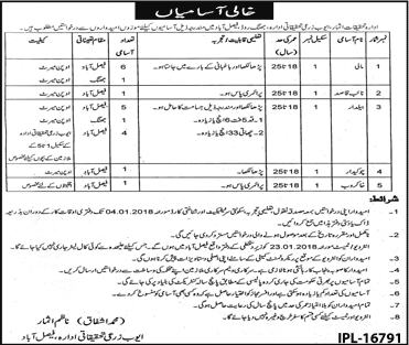 Ayub Agricultural Research Institute Faisalabad Jobs December 2017 Baildar, Mali & Others Latest