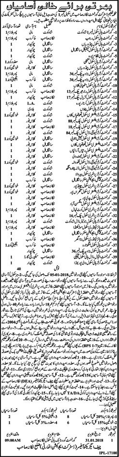 Education Department Nankana Sahib Jobs December 2017 Class 4, Chowkidar, Khakroob & Others Latest