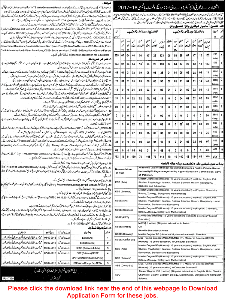 School Education Department Gujranwala Jobs 2018 Educators & AEO NTS Application Form Download Latest