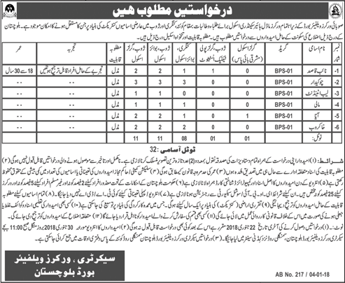 Provincial Workers Welfare Board Balochistan Jobs 2018 Chowkidar, Naib Qasid, Khakroob & Others Latest