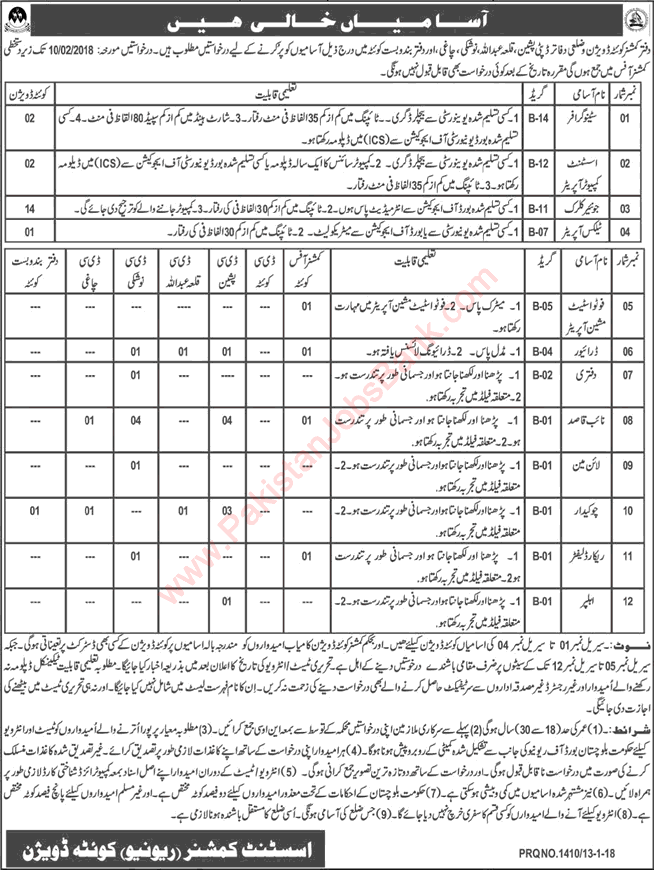 Revenue Department Balochistan Jobs 2018 Clerks, Naib Qasid, Chowkidar & Others Latest