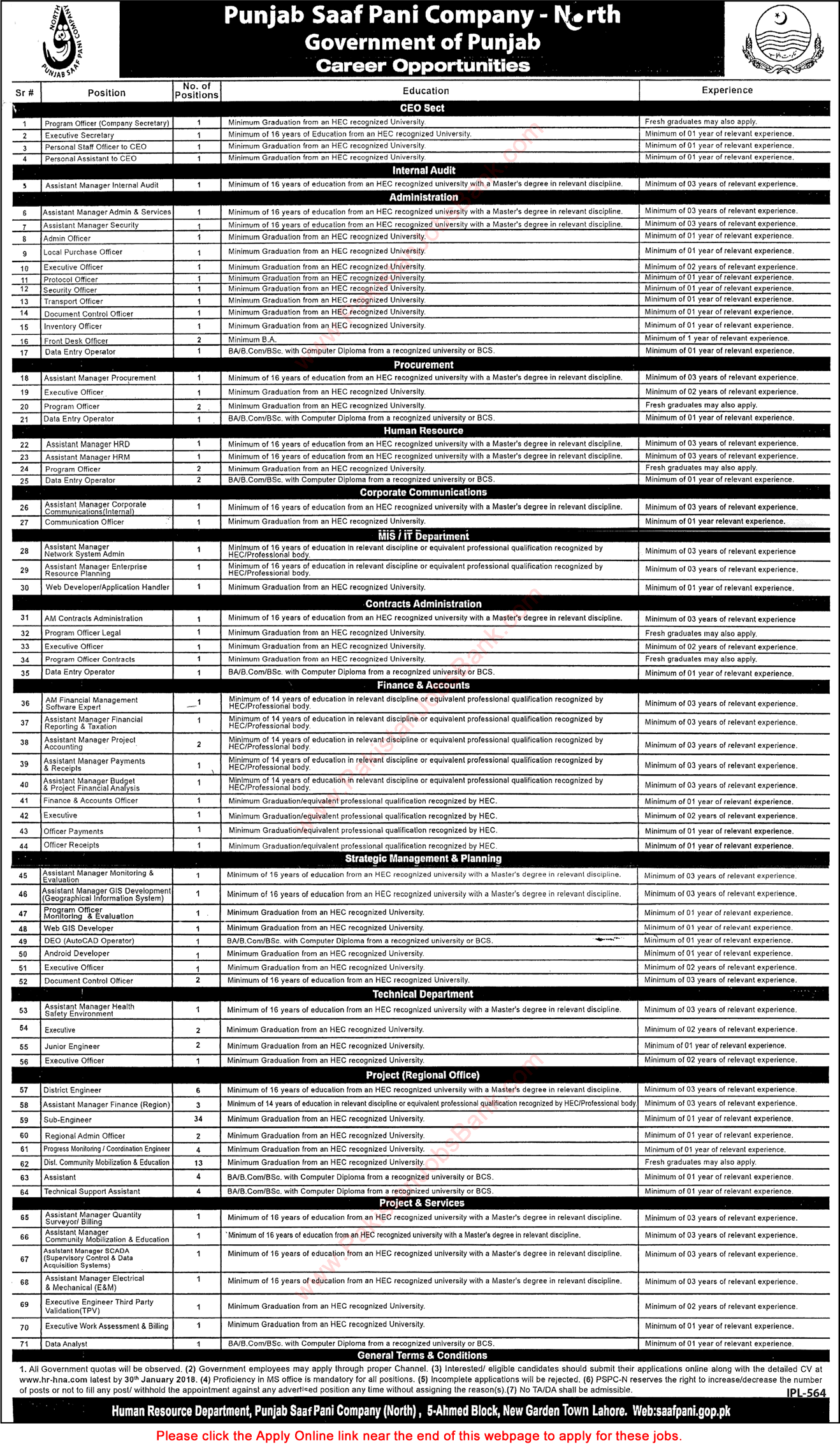 Punjab Saaf Pani Company Jobs 2018 Apply Online Sub Engineers, Assistant Managers & Others Latest