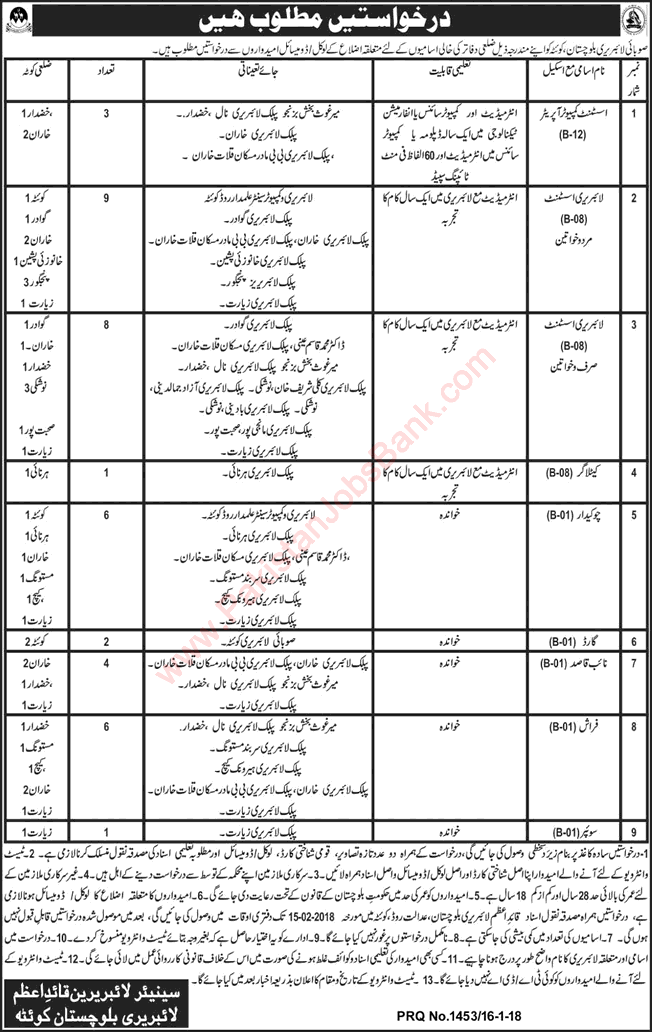 Balochistan Provincial Library Jobs 2018 Library Assistants, Computer Operator, Chowkidar & Others Latest