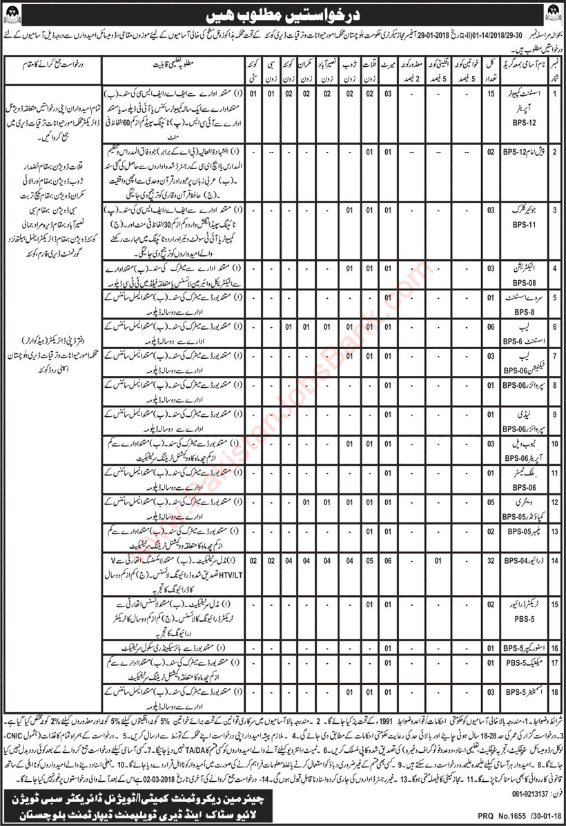Livestock and Dairy Development Department Balochistan Jobs 2018 January Computer Operators, Drivers & Others Latest