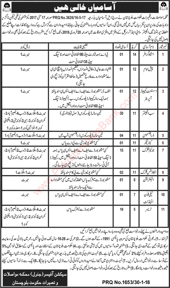 Communication and Works Department Balochistan Jobs 2018 January Sub Engineers, Clerks & Others Latest