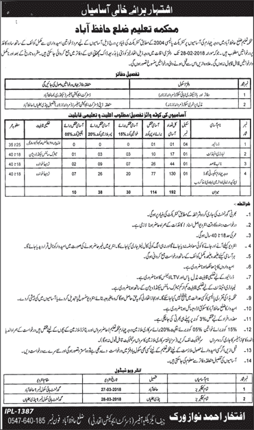 Education Department Hafizabad Jobs 2018 February Naib Qasid, Darja Chaharam & Others Latest