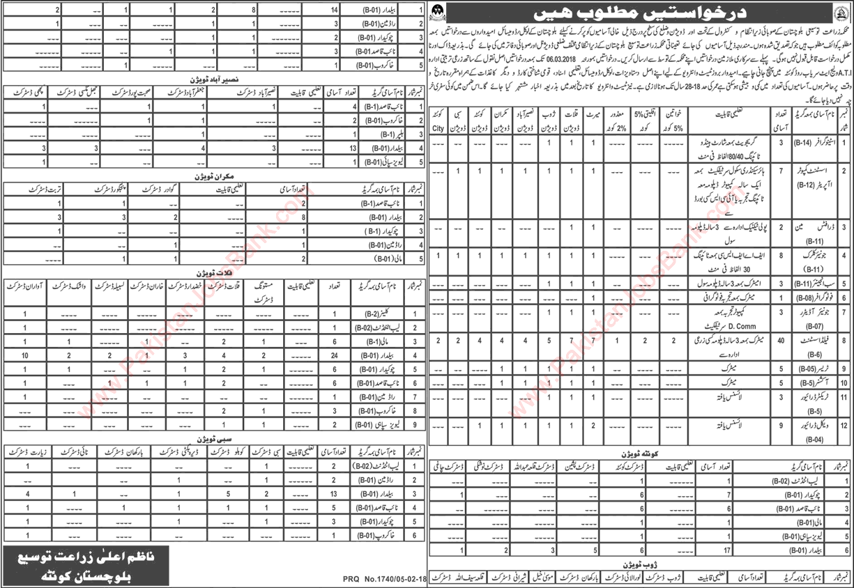 Agriculture Department Balochistan Jobs 2018 February Baildar, Field Assistants, Naib Qasid & Others Latest