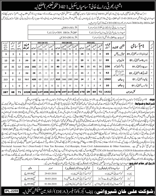 Education Department Layyah Jobs 2018 February Chowkidar, Darja Chaharam & Others Latest