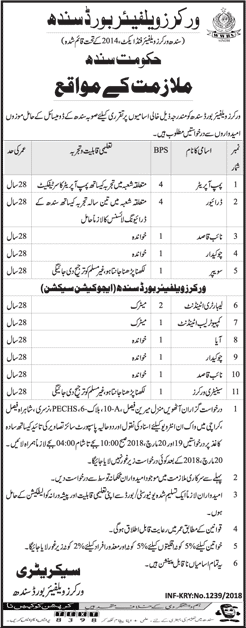 Workers Welfare Board Sindh Jobs 2018 March Lab Attendants, Naib Qasid, Drivers & Others Latest