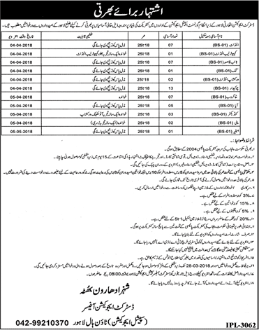 Education Department Lahore Jobs March 2018 Naib Qasid, Chowkidar, Khakroob & Others Latest