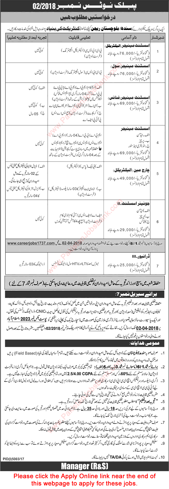 PO Box 2023 Islamabad Jobs 2018 March Apply Online NDC / NESCOM Progressive Public Sector Organization Latest