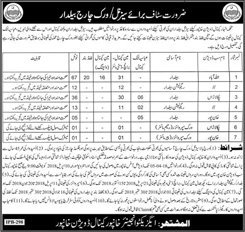 Irrigation Department Khanpur Jobs March 2018 Canal Division Baildar & Work Supervisors Latest