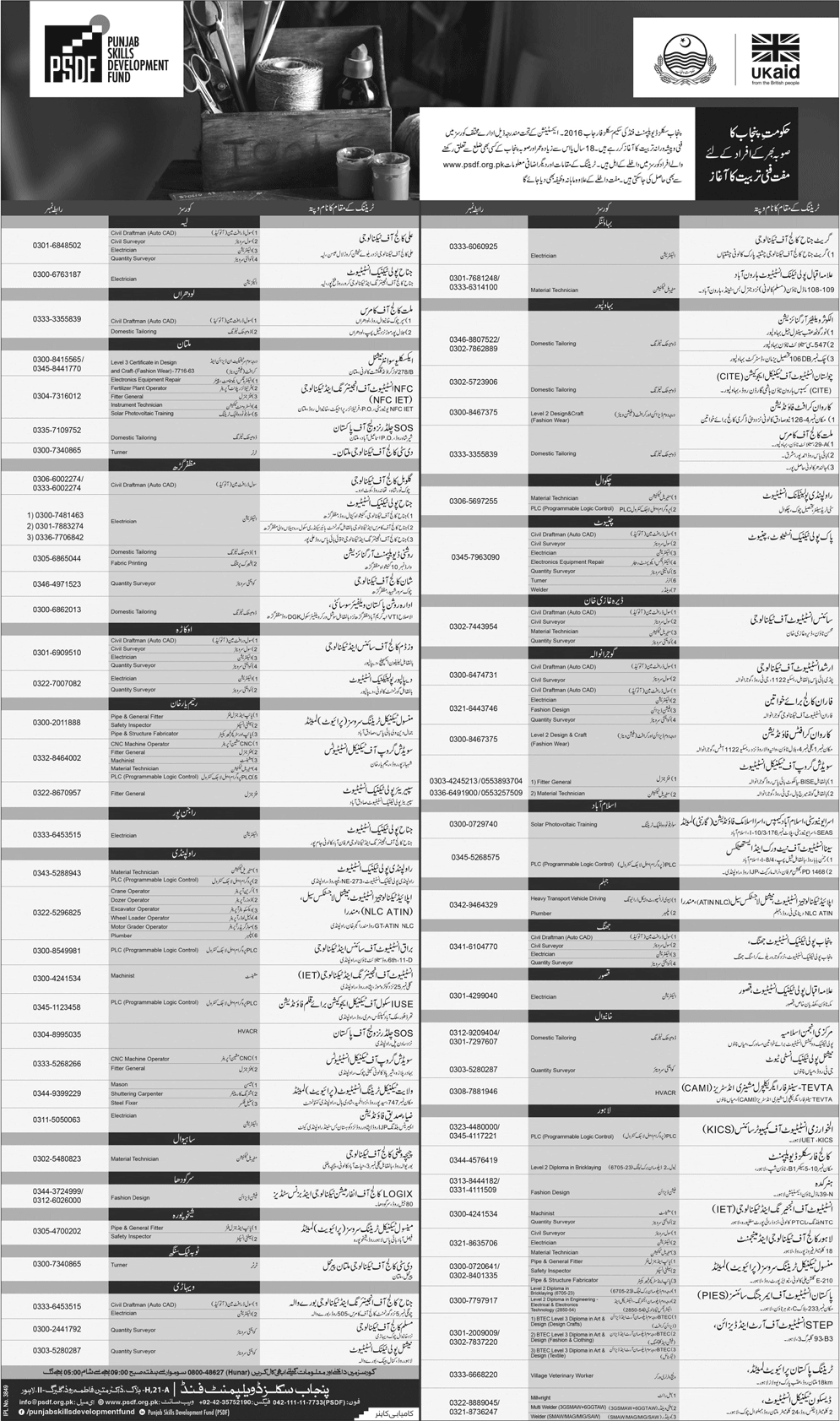 PSDF Free Courses March 2018 Punjab Skills Development Fund Latest Advertisement