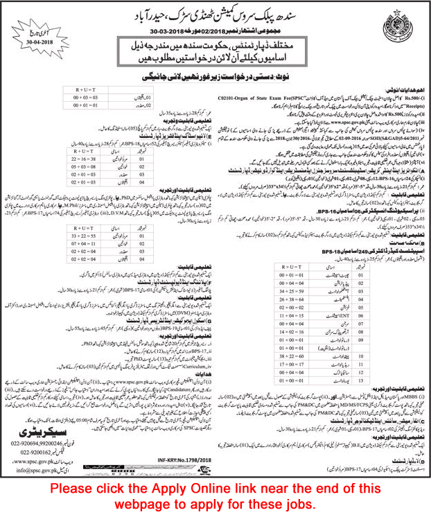 SPSC Jobs April 2018 Apply Online Consolidated Advertisement No 2/2018 02/2018 Latest