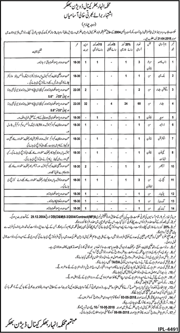 Irrigation Department Bhakkar Jobs 2018 April Baildar, Naib Qasid & Others Latest