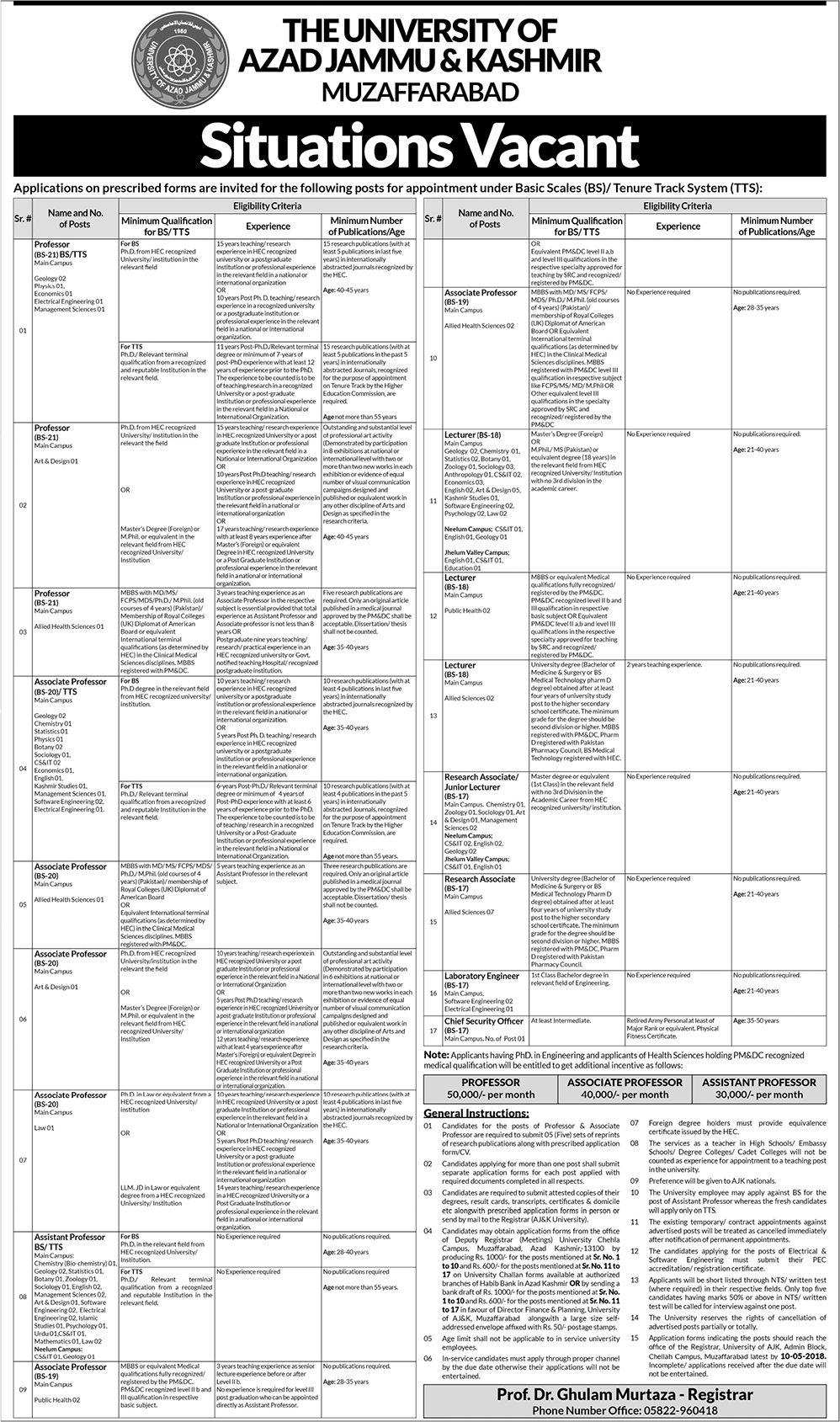 University of AJK Muzaffarabad Jobs 2018 April Teaching Faculty, Lab Engineers & Others Latest