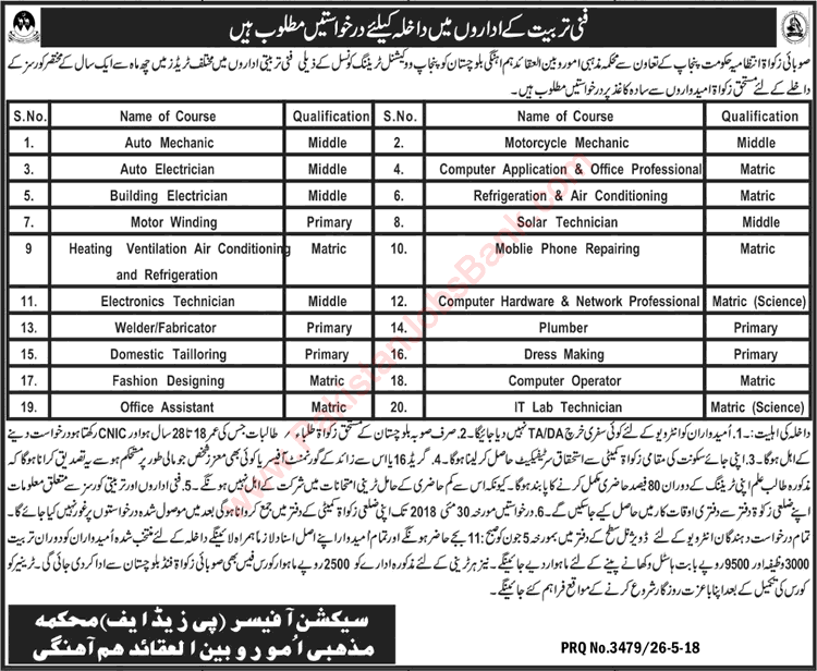 Religious Affairs Department Balochistan Free Courses May 2018 PVTC Provincial Zakat Administration Latest