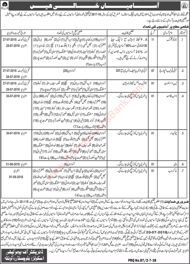 Education Department Balochistan Jobs 2018 July Clerks, Naib Qasid, Chowkidar & Others Latest