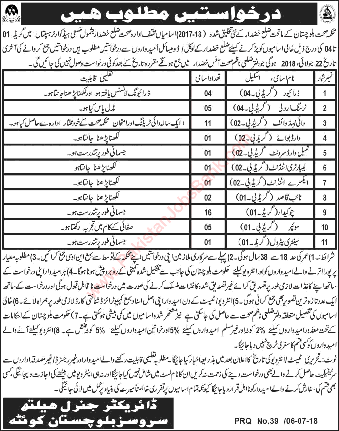 Health Department Balochistan Jobs July 2018 Khuzdar Chowkidar, Midwives & Others Latest