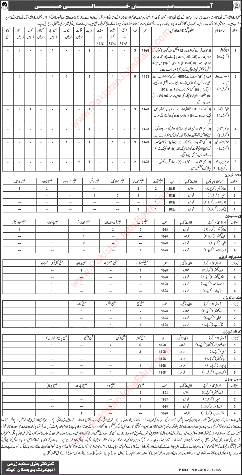 Agriculture Department Balochistan Jobs July 2018 Computer Operators, Dozer Cleaners, Helpers, & Others Latest