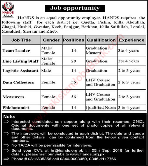 Hands NGO Jobs September 2018 Balochistan Data Collectors, Measurers & Others Latest