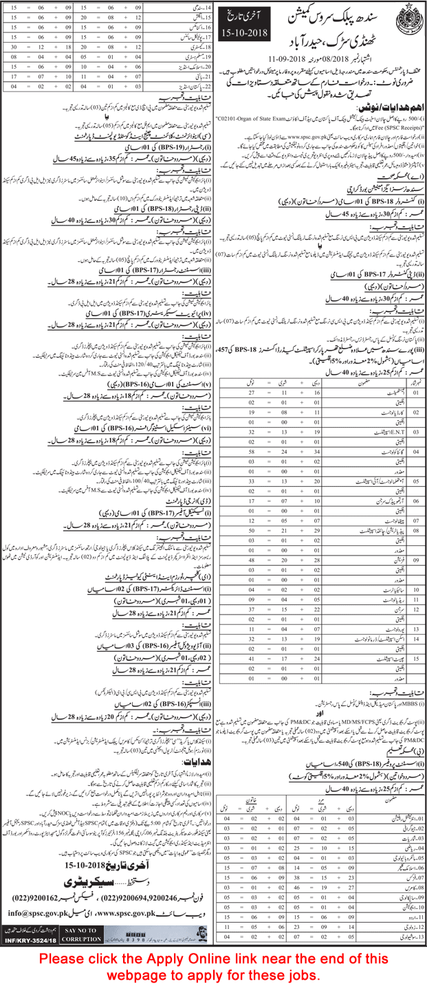 SPSC Jobs September 2018 Apply Online Consolidated Advertisement No 08/2018 8/2018 Latest