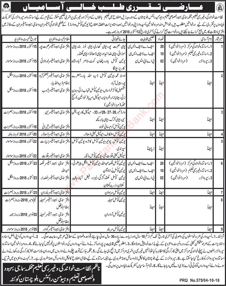 Literacy and Non Formal Education Department Balochistan Jobs October 2018 Teachers & Supervisors Latest