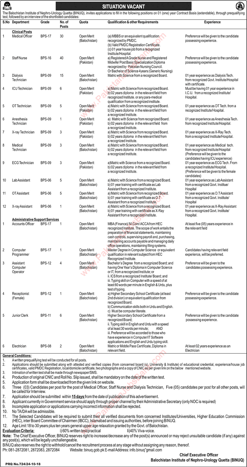 BINUQ Jobs October 2018 Balochistan Institute of Nephro-Urology Quetta Latest