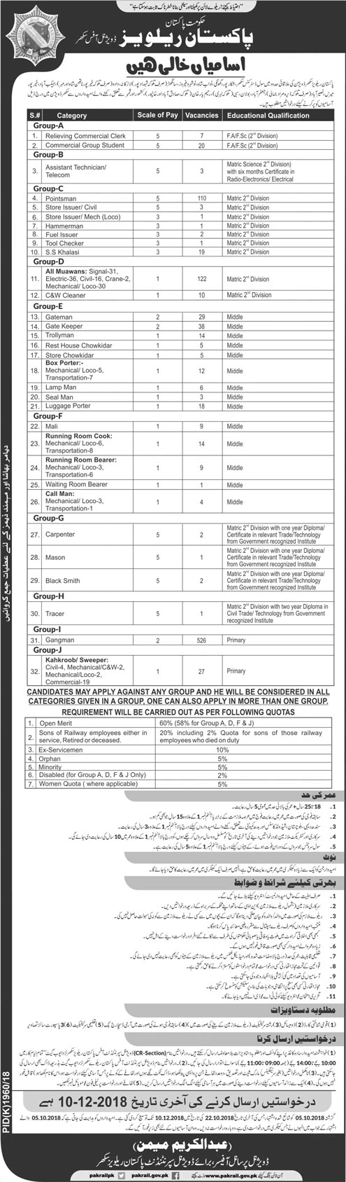 Pakistan Railways Sukkur Division Jobs November 2018 Muawan, Gangman, Pointsman & Others Latest