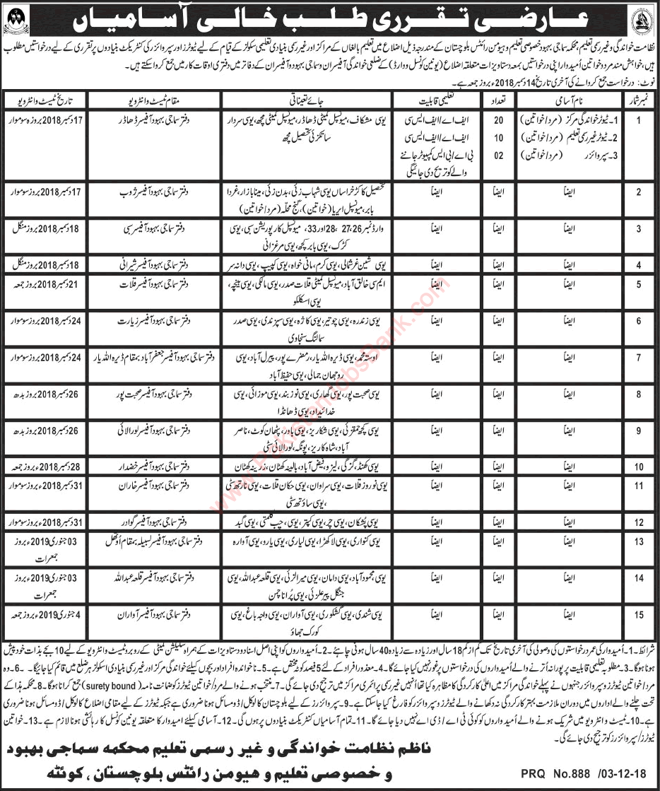 Literacy and Non Formal Education Department Balochistan Jobs December 2018 Tutors & Supervisors Latest