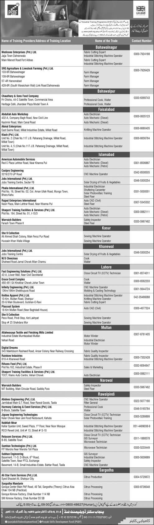 PSDF Free Courses 2019 Punjab Skills Development Fund Latest