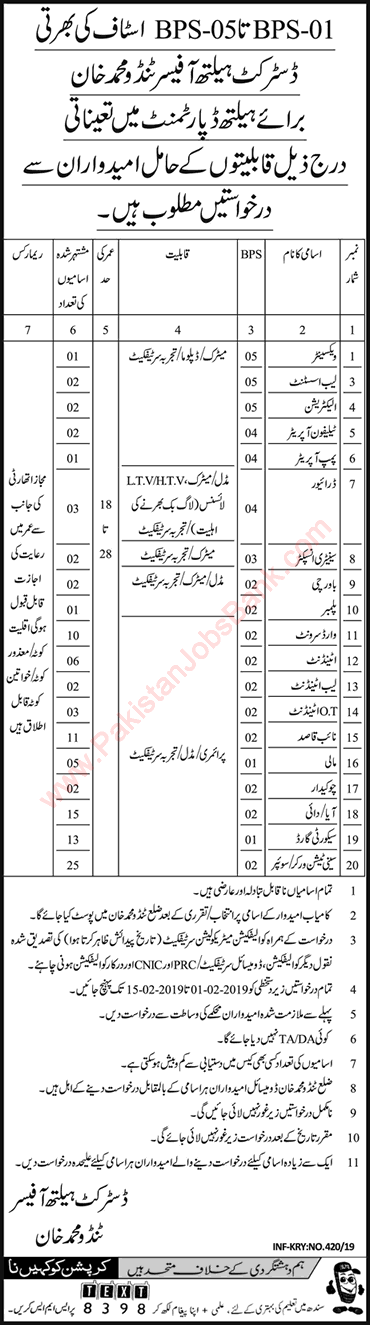 Health Department Tando Muhammad Khan Jobs 2019 January / February Sanitary Workers & Others Latest
