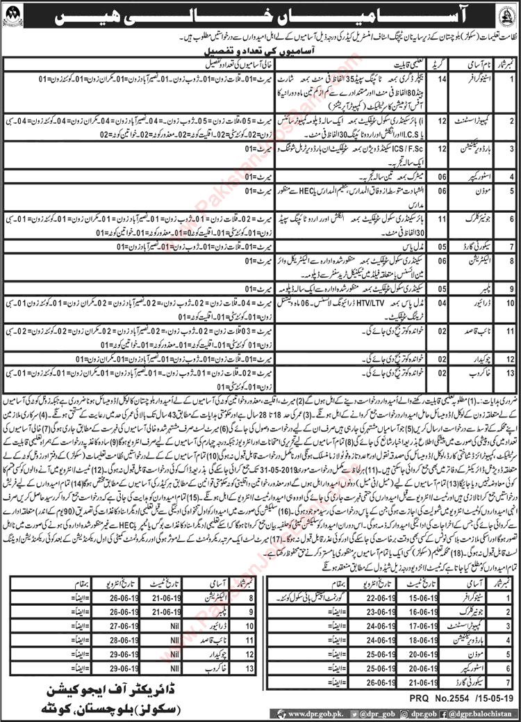 Education Department Balochistan Jobs May 2019 Computer Assistant, Naib Qasid & Others Latest