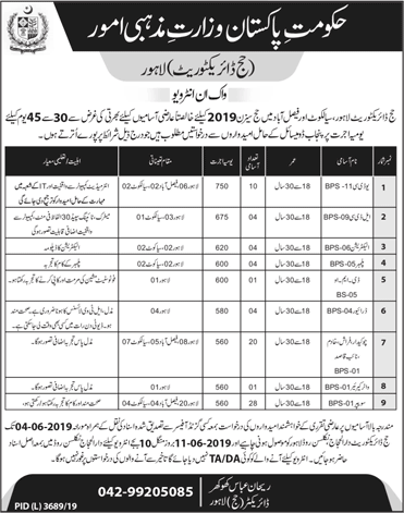 Directorate of Hajj Lahore / Faisalabad / Sialkot Jobs May 2019 Walk in Interviews MORA Latest