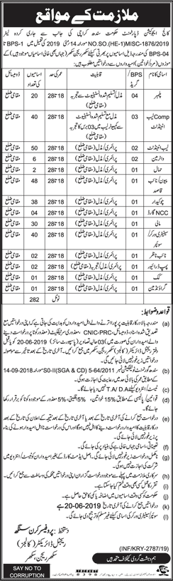 Education Department Sukkur Jobs 2019 May Lab Attendants, Naib Qasid & Others Latest