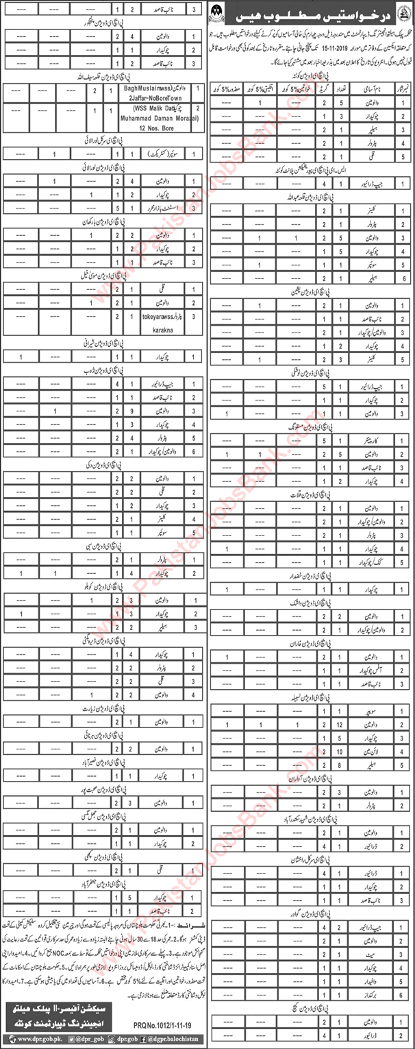 Public Health Engineering Department Balochistan Jobs 2019 November Valveman, Chowkidar & Others Latest