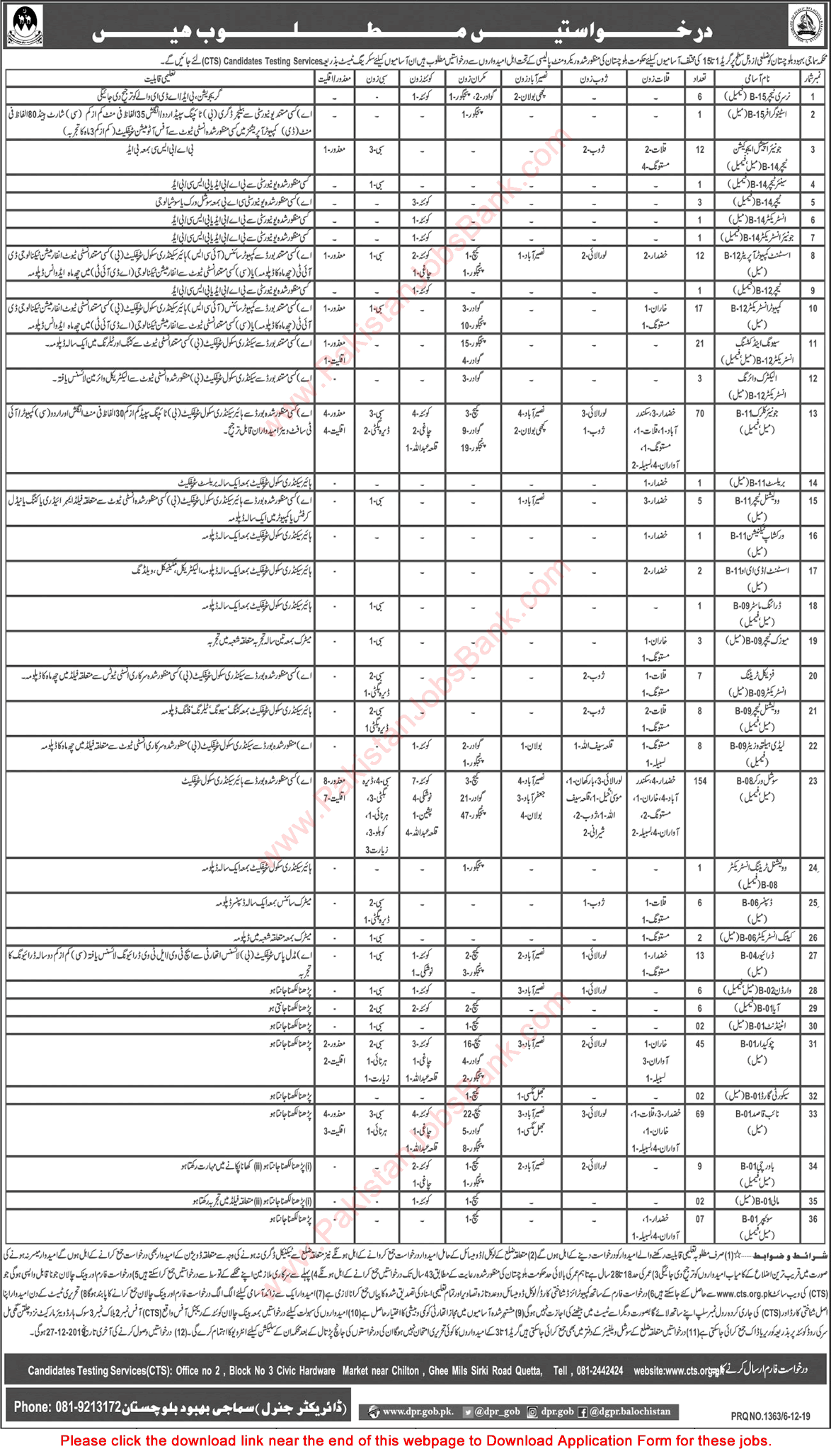 Social Welfare Department Balochistan Jobs 2019 December CTS Application Form Download Latest