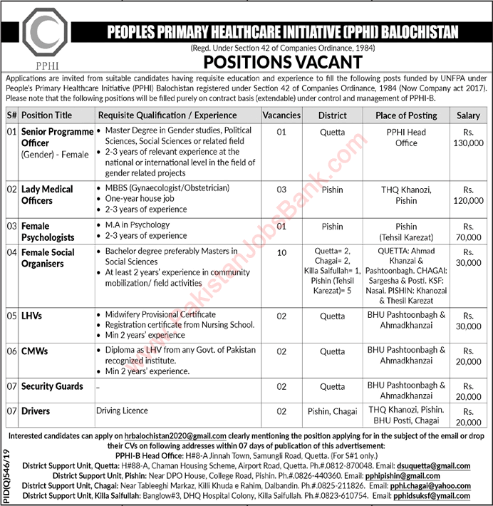 PPHI Balochistan Jobs December 2019 / 2020 Female Social Organizers & Others Latest