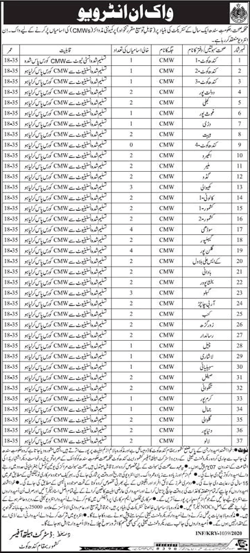 Community Midwife Jobs in Health Department Sindh April 2020 Kandhkot Walk in Interviews Latest