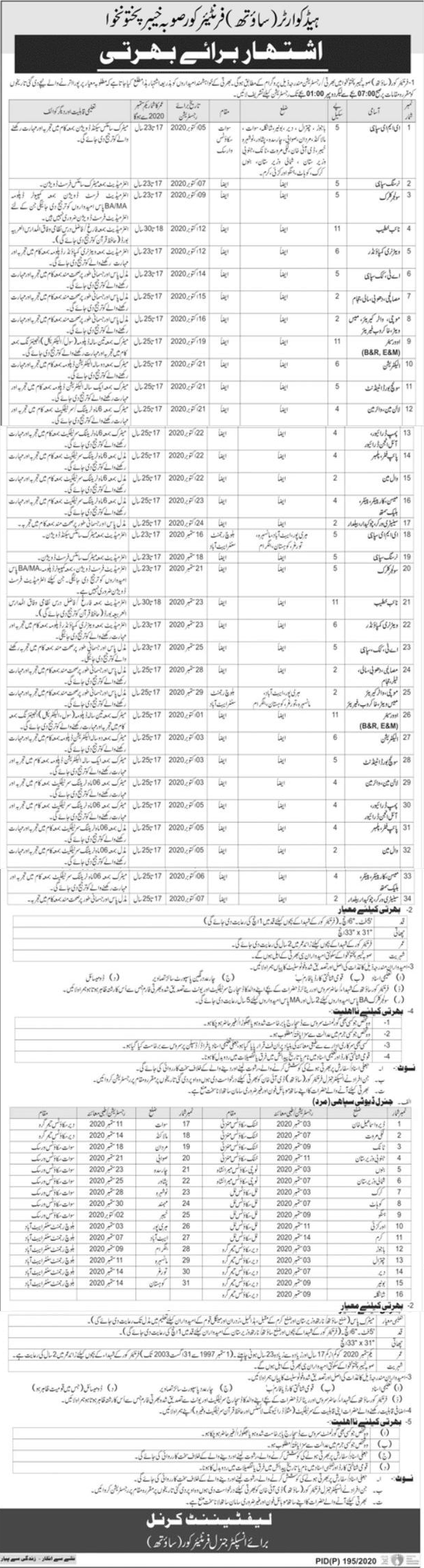 Frontier Corps KPK Jobs August 2020 FC South Latest