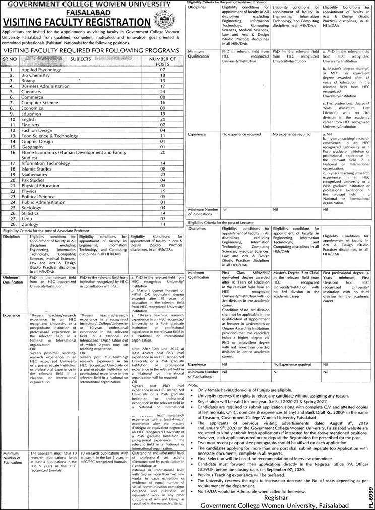Government College Women University Faisalabad Jobs August 2020 GCWUF Teaching Faculty Latest
